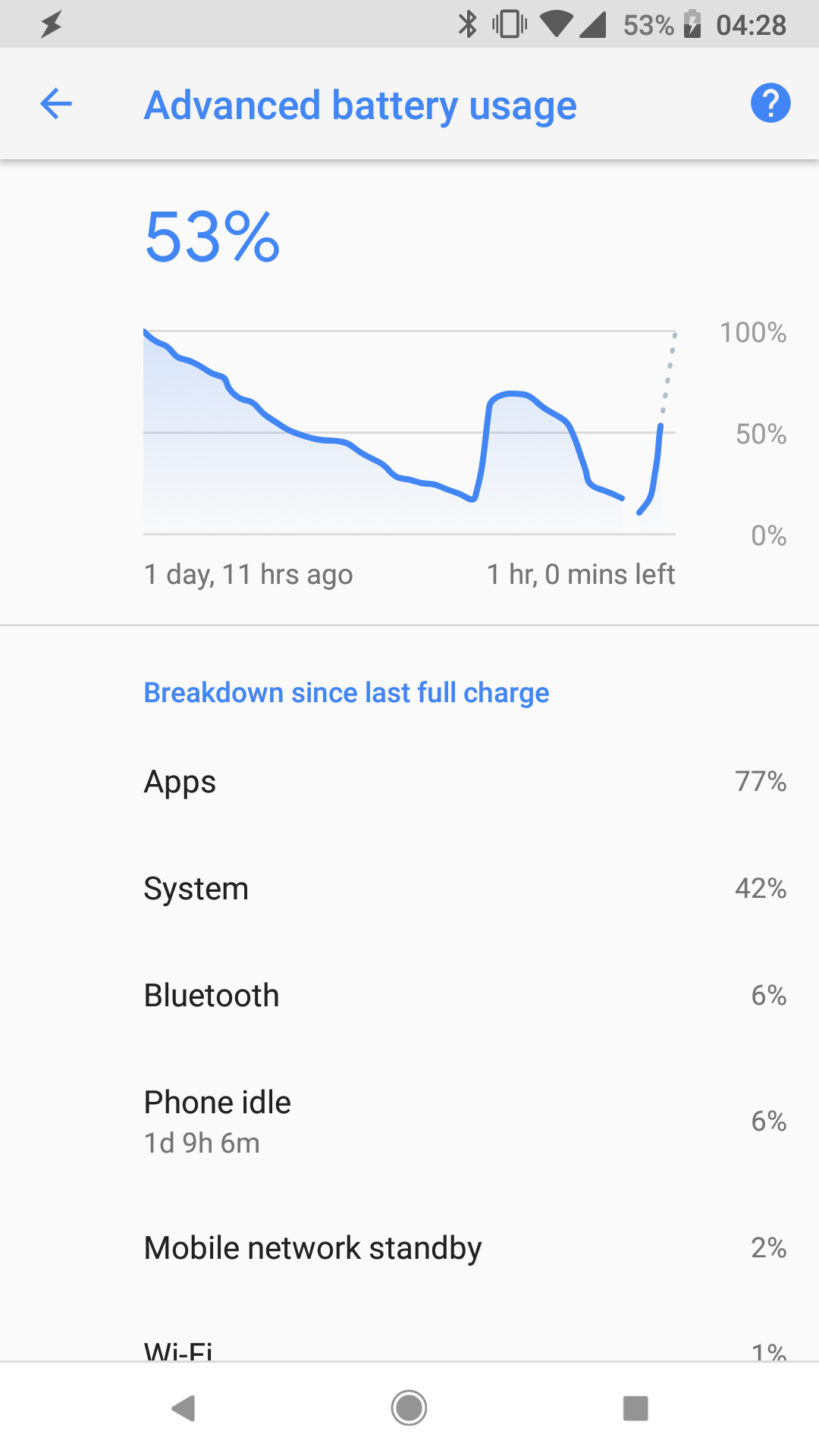 Google Pixel's battery