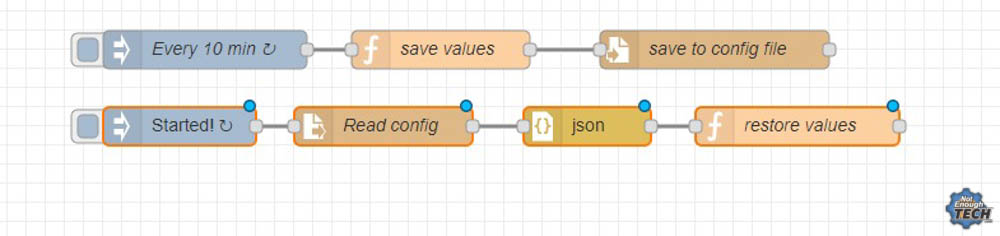 Preserving in NodeRED - NotEnoughTech