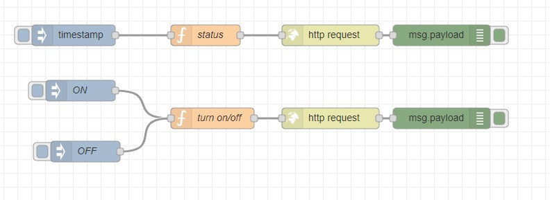 Shelly 1 - brilliant software, flawed hardware - NotEnoughTech