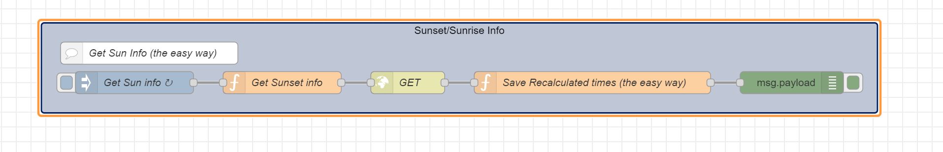Using API to get sunset/sunrise info in NodeRED