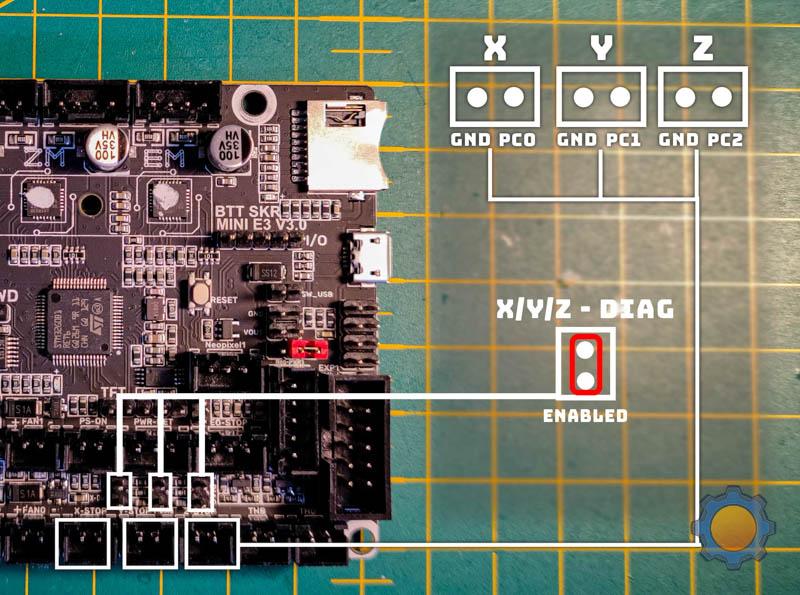 BigTreeTech SKR Mini E3 V3.0 NotEnoughTech