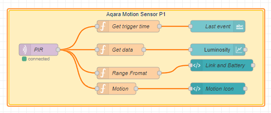 Aqara Motion Sensor P1 in NodeRED