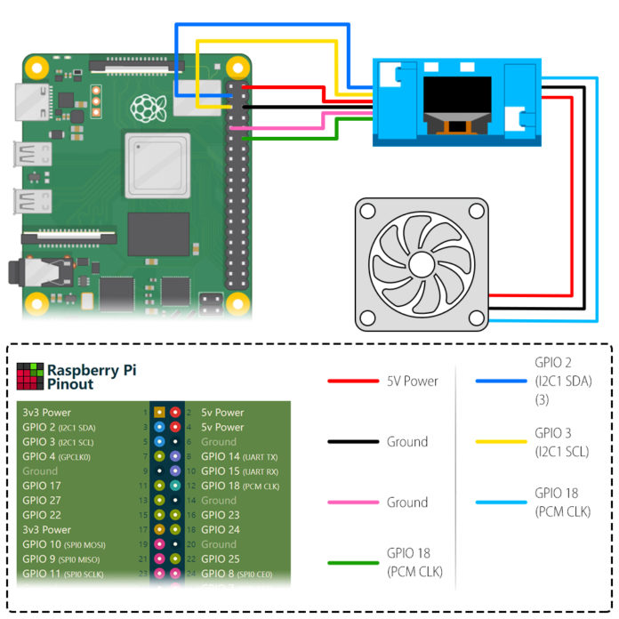 Turning RaspberryPi 4 into a mini Tower PC - NotEnoughTech